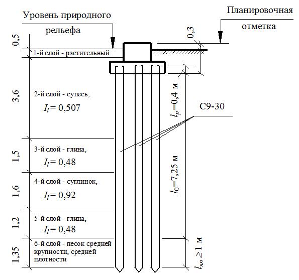 Схема заглубления ЖБ свай