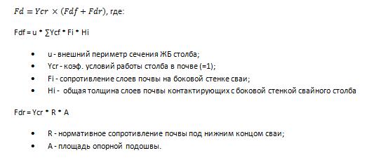 высчитываем несущую возможность одной железобетонной сваи