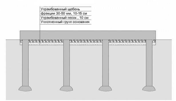 Схема свайно-ленточного фундамента