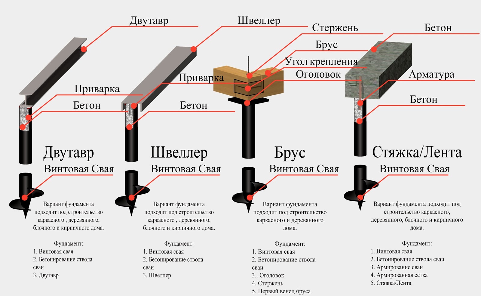 винтовой фундамент