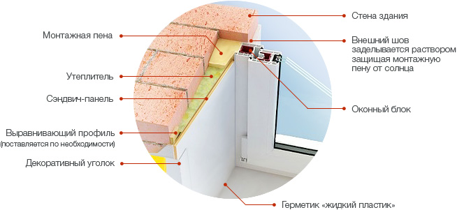 kak-pravilno-vstavit-plastikovye-okna-2
