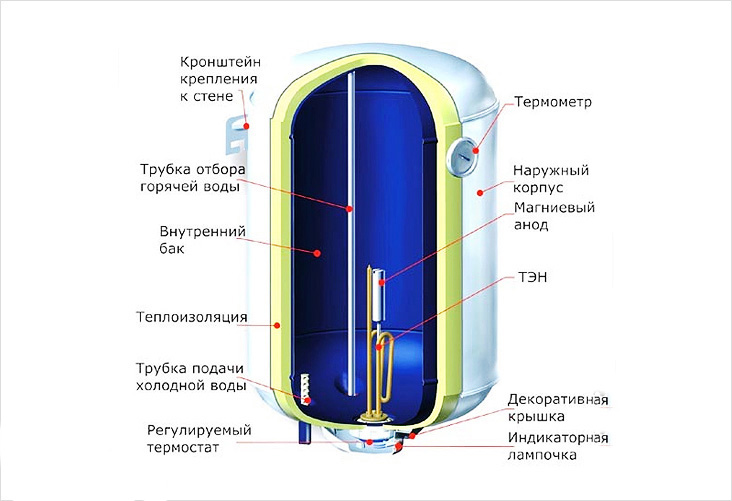 Схема накопительного водонагревателя