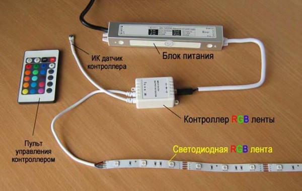 Компоненты светодиодной ленты
