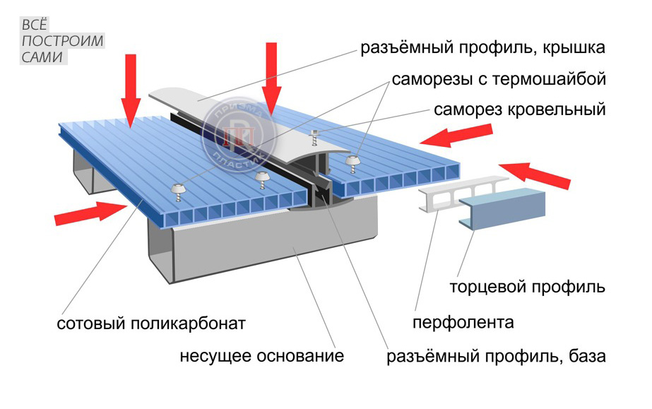 Монтаж поликарбоната через разъемный профиль