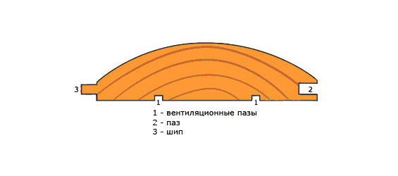 Пазы блок-хауса
