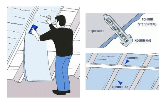Монтаж тонкой теплоизоляции