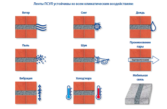 Ленты ПСУЛ