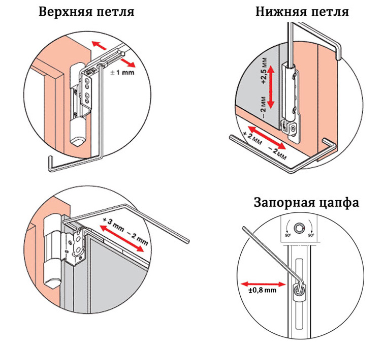 Регулировка верхней и нижней петель пластикового окна