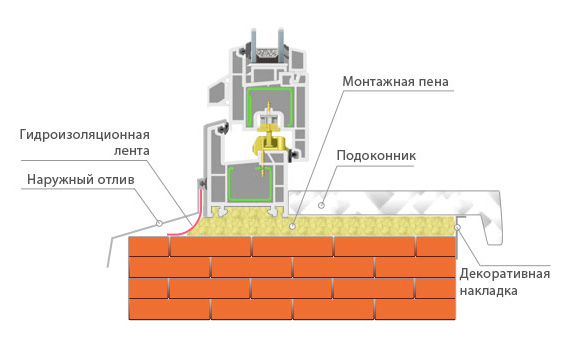 Схема монтажа подоконника