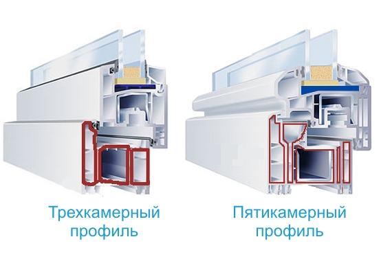 Пластиковые окна промерзают изнутри