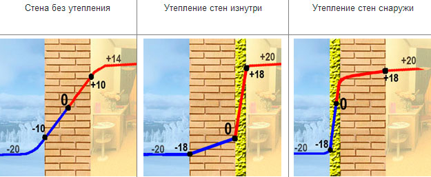 Обшивка дома пеноплексом – утепление стен пеноплексом своими руками