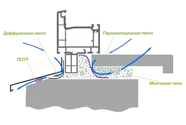 Схема монтажа окон из алюминиевого профиля