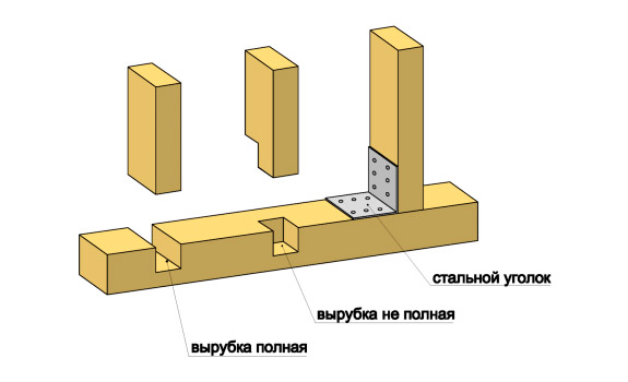 Крепление бруса к фундаменту