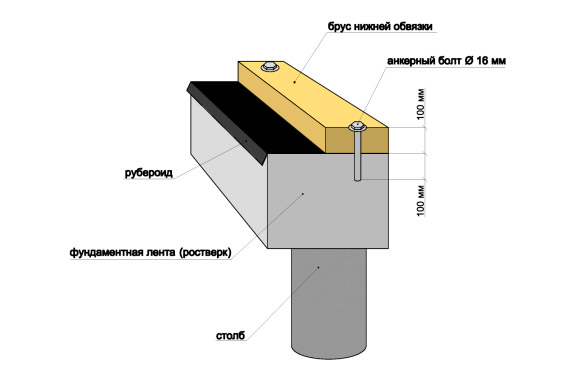Крепление бруса к фундаменту