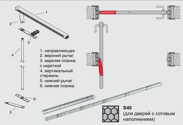 Рото-механизм дверей. Схема