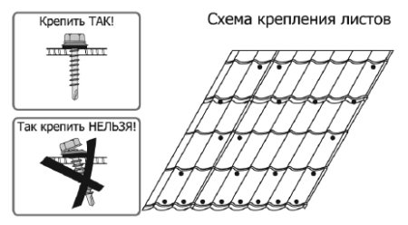 Устройство ендовы крыши из металлочерепицы