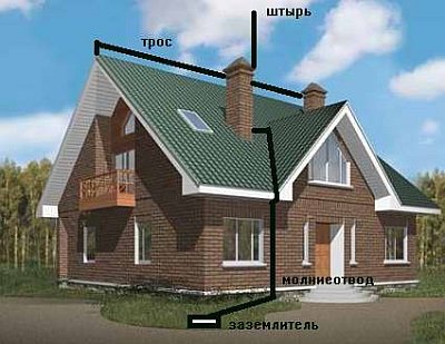 Устройство ендовы крыши из металлочерепицы