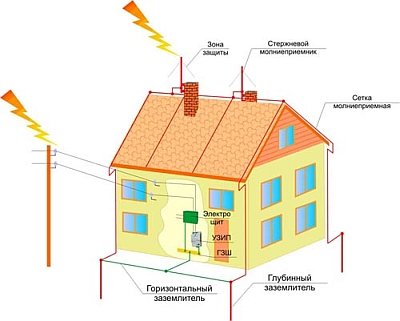 Устройство ендовы крыши из металлочерепицы