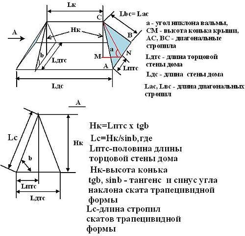 Вальма что это такое