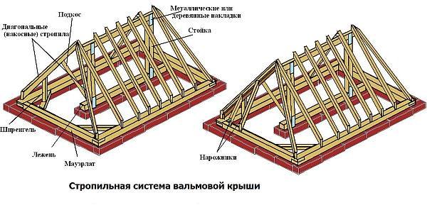 Вальма что это такое