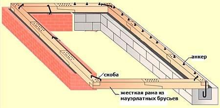 Вальма что это такое
