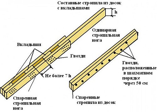 Наращивание стропил по длине