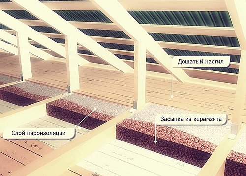 Утепление перекрытия холодного чердака минватой