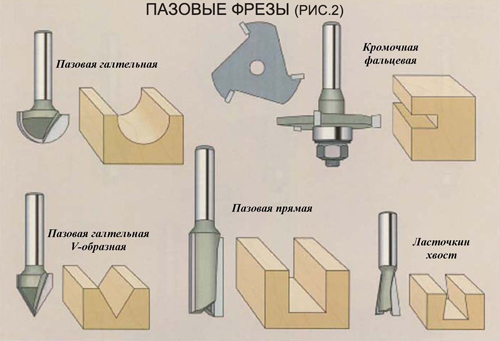 Фреза пазовая по дереву