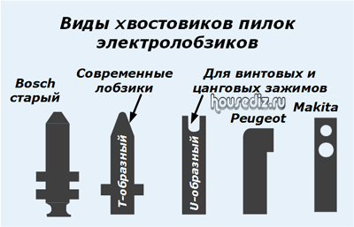 Виды пилок для электролобзиков