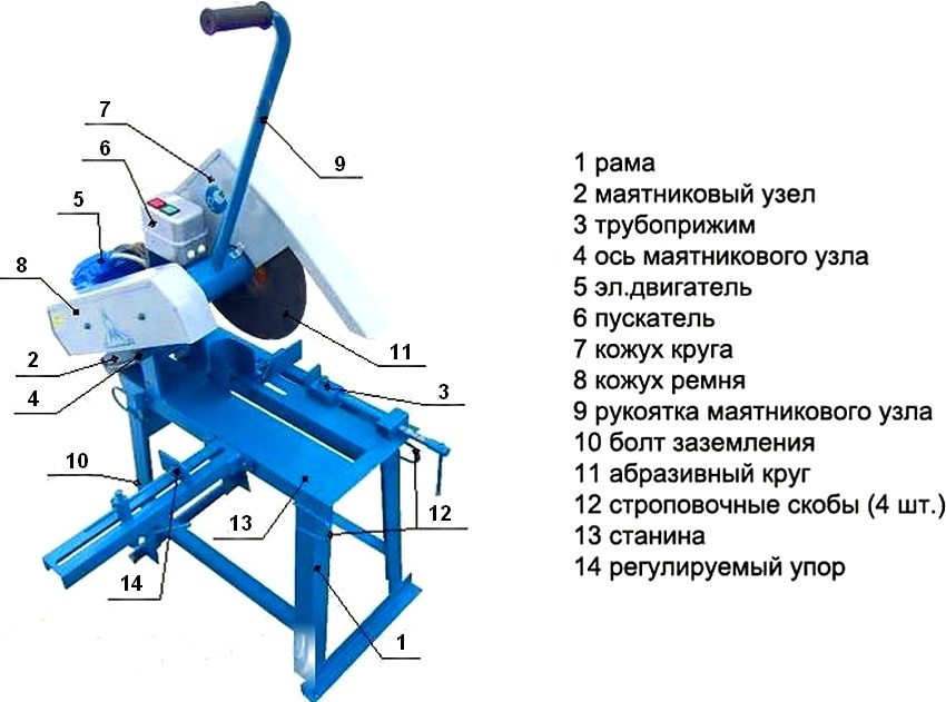 Дисково-отрезной станок