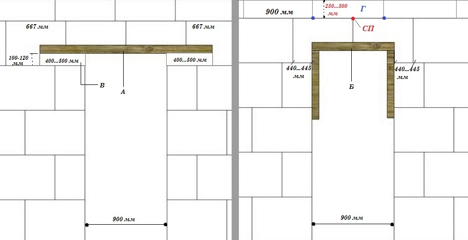 Монтаж перегородок из пазогребневых плит своими руками, BuilderClub