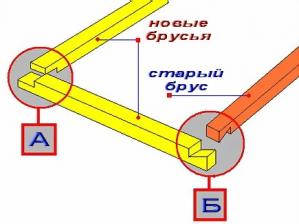 Замена сгнивших венцов