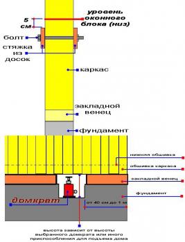 Подъем дома домкратом