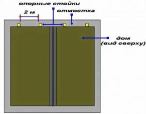 Опорные стойки