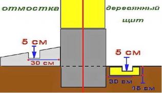 Поднятие дома домкратом