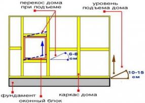 Подъем дома для замены венца