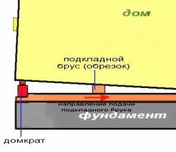 Схема поднятия дома