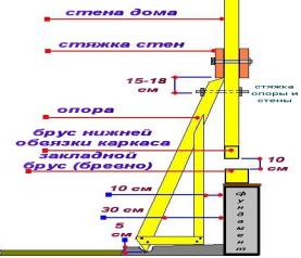Схема подъема дома
