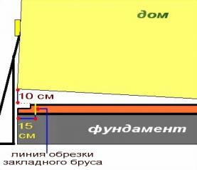 Замена нижних венцов брусового дома