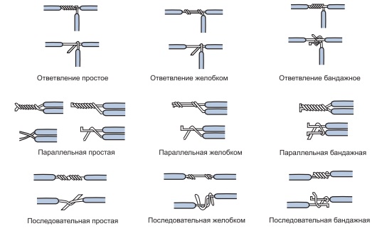 соединения проводов скруткой