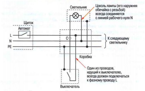 принципиальная схема включения обычной люстры или бра на одну лампочку
