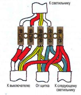 коммутируемые клеммы колодки в коробке,фазной провод, рабочий нуль