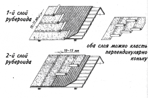 Настил рубероида на каркас крыши