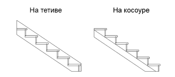 Что такое лестничный марш