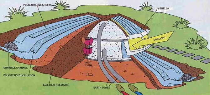 Земляной дом (Earth houses), экологическое строение, Дитикон, Швейцария