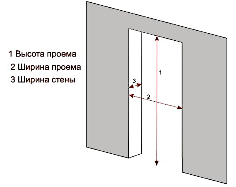 размеры дверных проемов