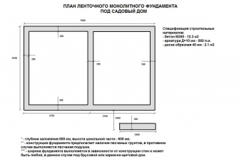 Проект монолитного фундамента