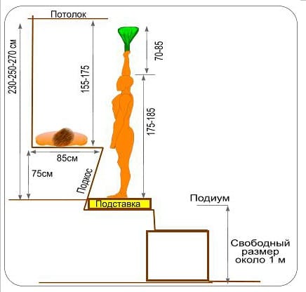 Размеры полок в парилке
