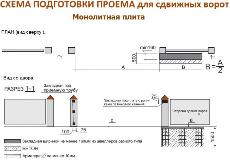Схема закладной для откатных ворот