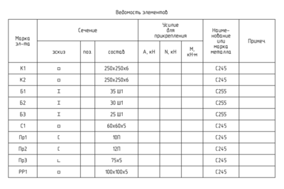 Ведомость элементов